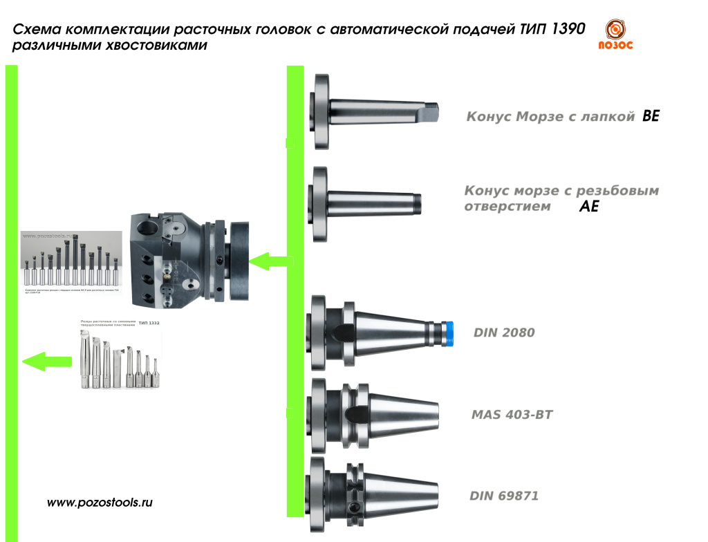 Комплектация хвостовиками головок расточных с автоматической подачей